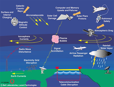 AE453 INTRODUCTION TO ATMOSPHERIC PHYSICS